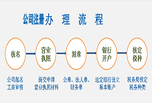 注册内资合资公司需要哪些材料
